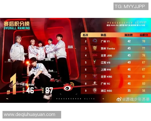 聚焦和平精英赛事JDG战队的比赛经验与成长之路分析