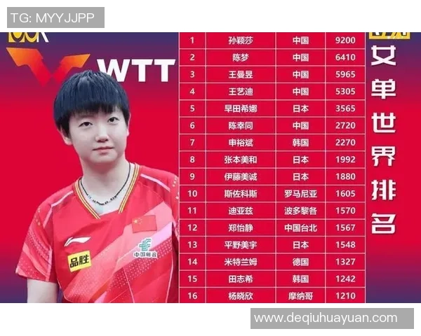 广州乒乓球队在奥运会积分榜上以84分稳居第一名展现强大实力