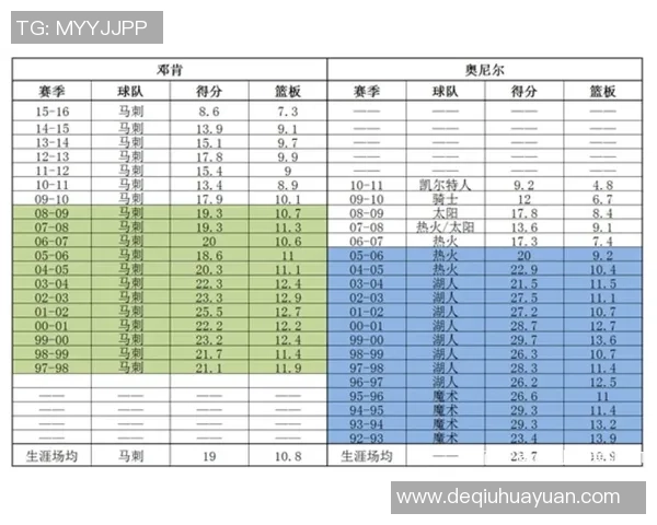 奥尼尔与邓肯巅峰对决精彩集锦解析篮球传奇的荣耀与对抗